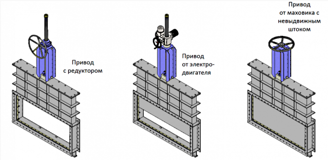 Автоматизация электропривода задвижки