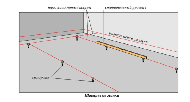 Подготовка основания под выравнивание пола