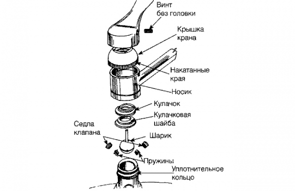 Устройство шарового смесителя