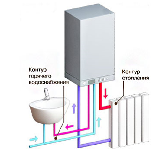 Схема подключения двухконтурного котла