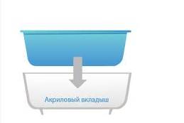 Схема монтажа вкладыша для ванны из акрила