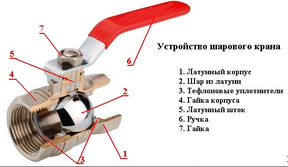Устройство шарового крана