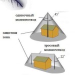 Громоотвод своими руками