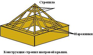 Стропильная система для шатровой кровли