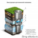 Артезианская скважина