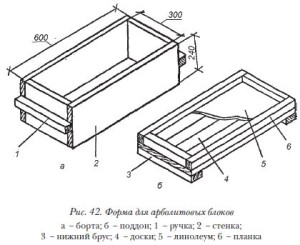 Форма для арболитовых блоков