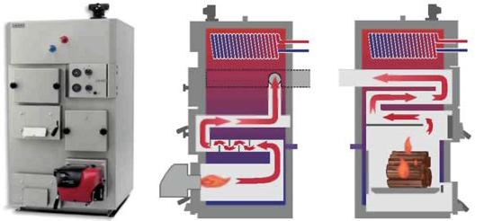 Конструкция универсального котла дрова-газ