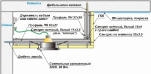 Крепление металлического профиля к стене и потолку
