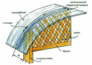Крепление поликарбоната