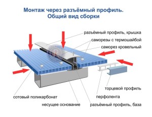 Монтаж поликарбоната