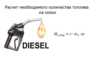 На рисунке представлена формула для расчета необходимого количества топлива на сезон