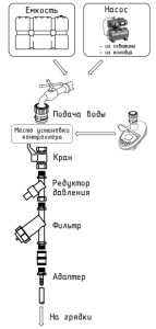 Оборудование для системы капельного полива