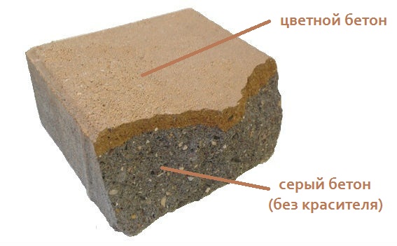 Образец окрашенного бетона