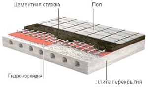 Образец укладки слоев пароизоляции