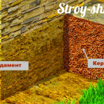 Утепление фундамента керамзитом