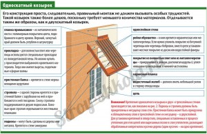 Односкатный козырек для крыльца