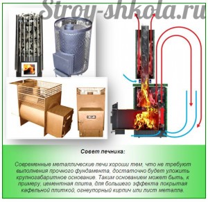 Принцип работы печи для бани
