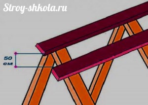 Подготовка обрешетки крыши