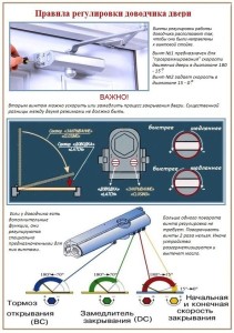 Правила регулировки доводчика двери