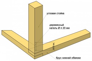 Процесс сборки каркаса для гаража