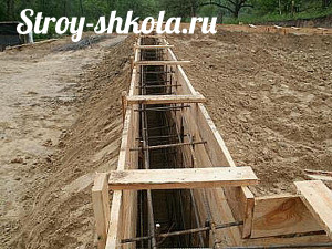 Процесс создания фундамента под гараж