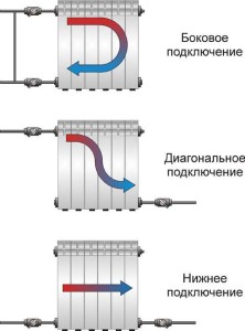 Разновидности подключения радиаторов к отопительной системе