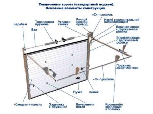Секционные ворота для гаража