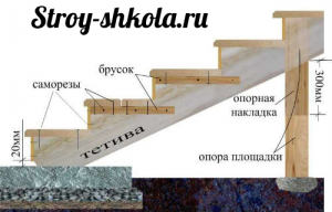 Схема деревянного крыльца
