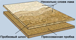 Как выбрать пробковый пол