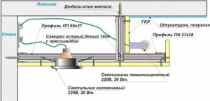Схема крепления двухуровневого потолка со скрытой подсветкой