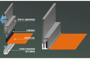 Схема крепления натяжного потолка