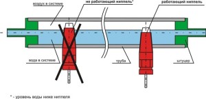 Схема ниппельной поилки для кур