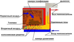 Схема пиролизной печи