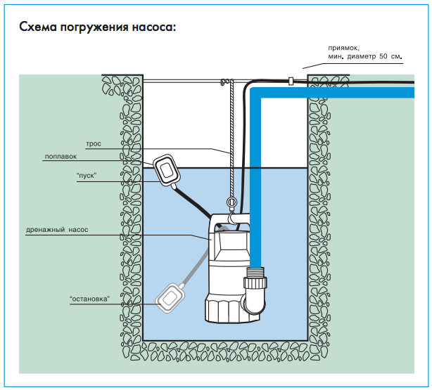 Схема погружения насоса