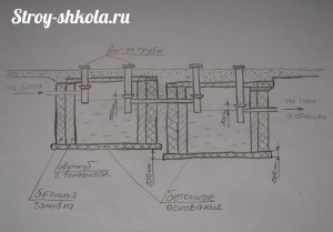 Схема показывающая как установить септик из еврокубов