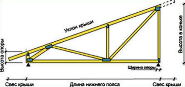 Схема составления угла наклона