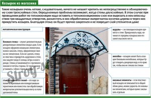 Схема создания арочного козырька