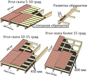 Схема укладки обрешетки