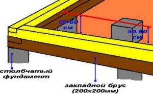 Сооружение опорных столбов под лаги