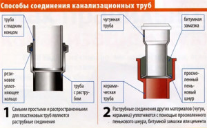Способы соединения канализационных труб