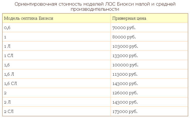 Стоимость септиков Биокси