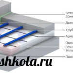Водяной теплый пол своими руками Водяной теплый пол своими руками