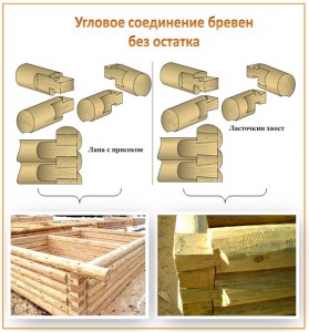 Угловое соединение бревен без остатка