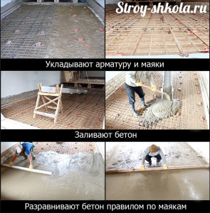 Укладка арматуры и заливка пола в гараже
