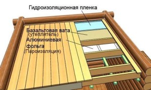 Укладка слоев утеплителя на потолок