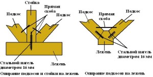 Установка подкосов