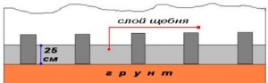 Устройство подполья в бане