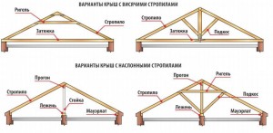 Варианты крыш с висячими и наслонными стропилами