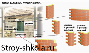 Виды фасадных термопанелей