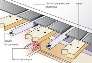 Водяное отопление в деревянном полу на лагах
